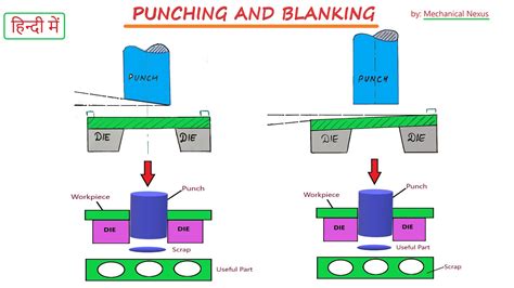 piercing sheet metal|punching operation in sheet metal.